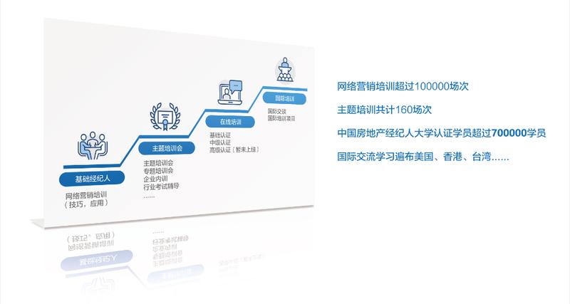 北京房地产经纪行业资讯观察 政策规范与市场新动向