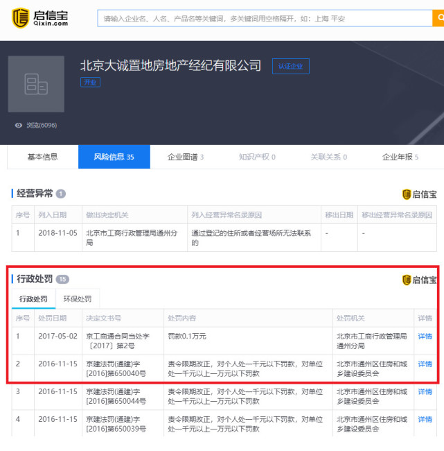 北京25家房产中介被查处 小微企业违规乱象与行业监管新常态